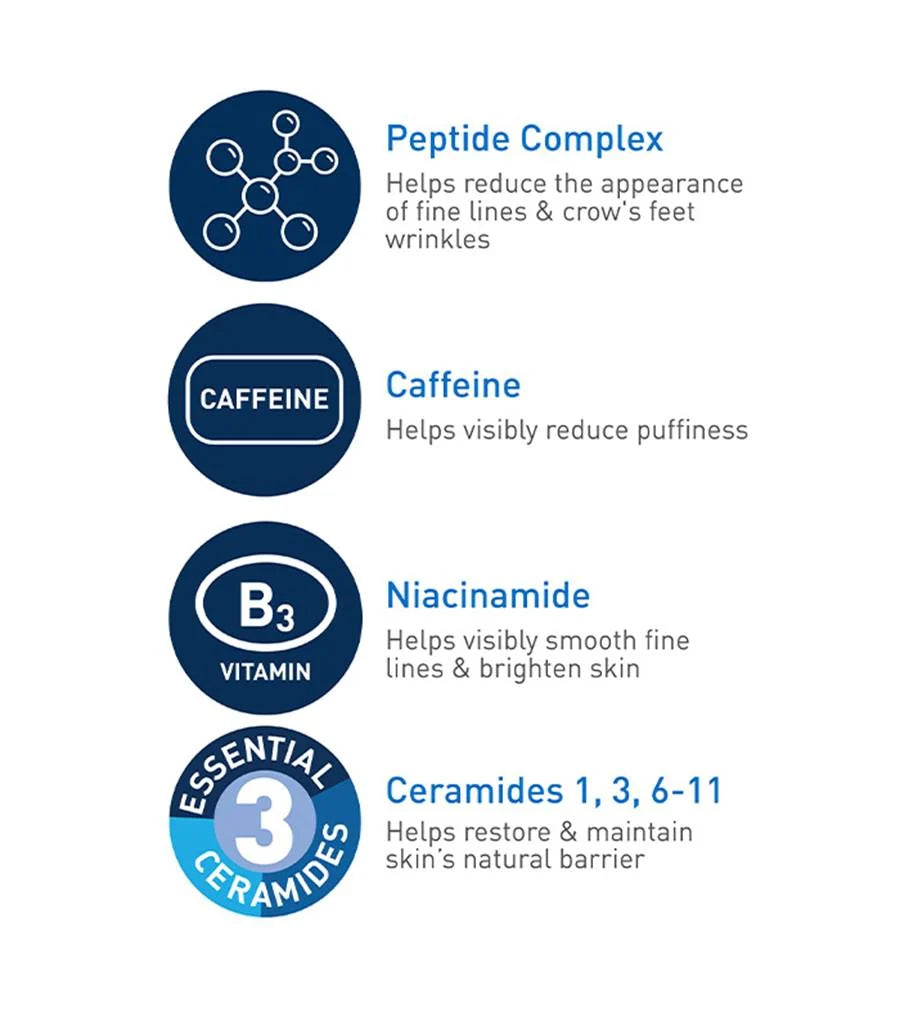 CeraVe Skin Renewing Eye Cream